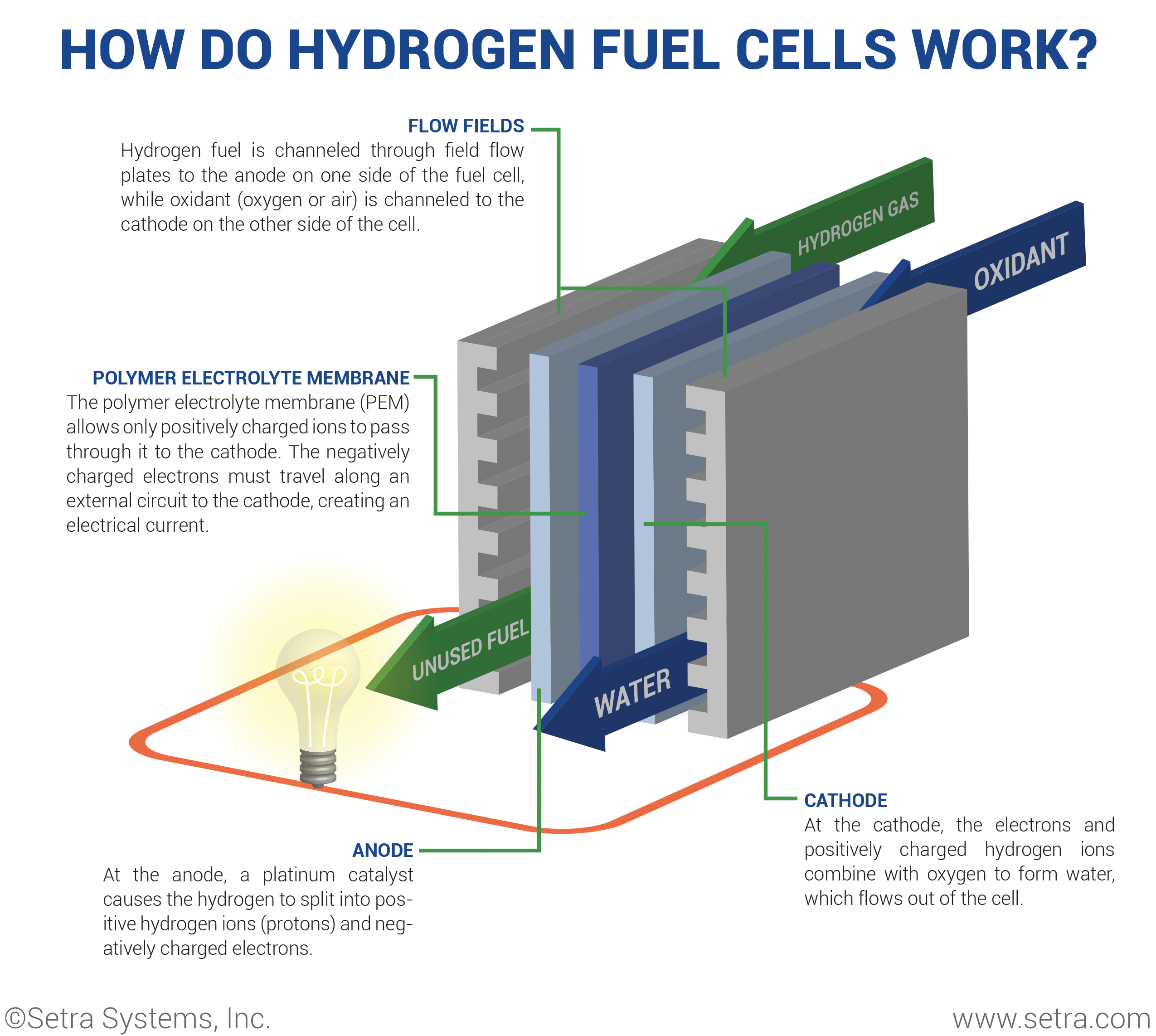 Fuel Cells Pdf Fuel Cell Hydrogen - Retina Colorful Designs for Desktop